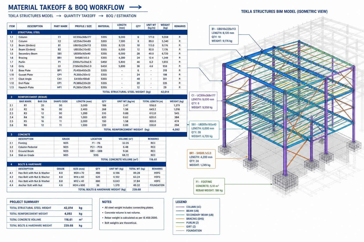 Drawing of a structural steel beam with dimensions and annotations, representing material takeoff data